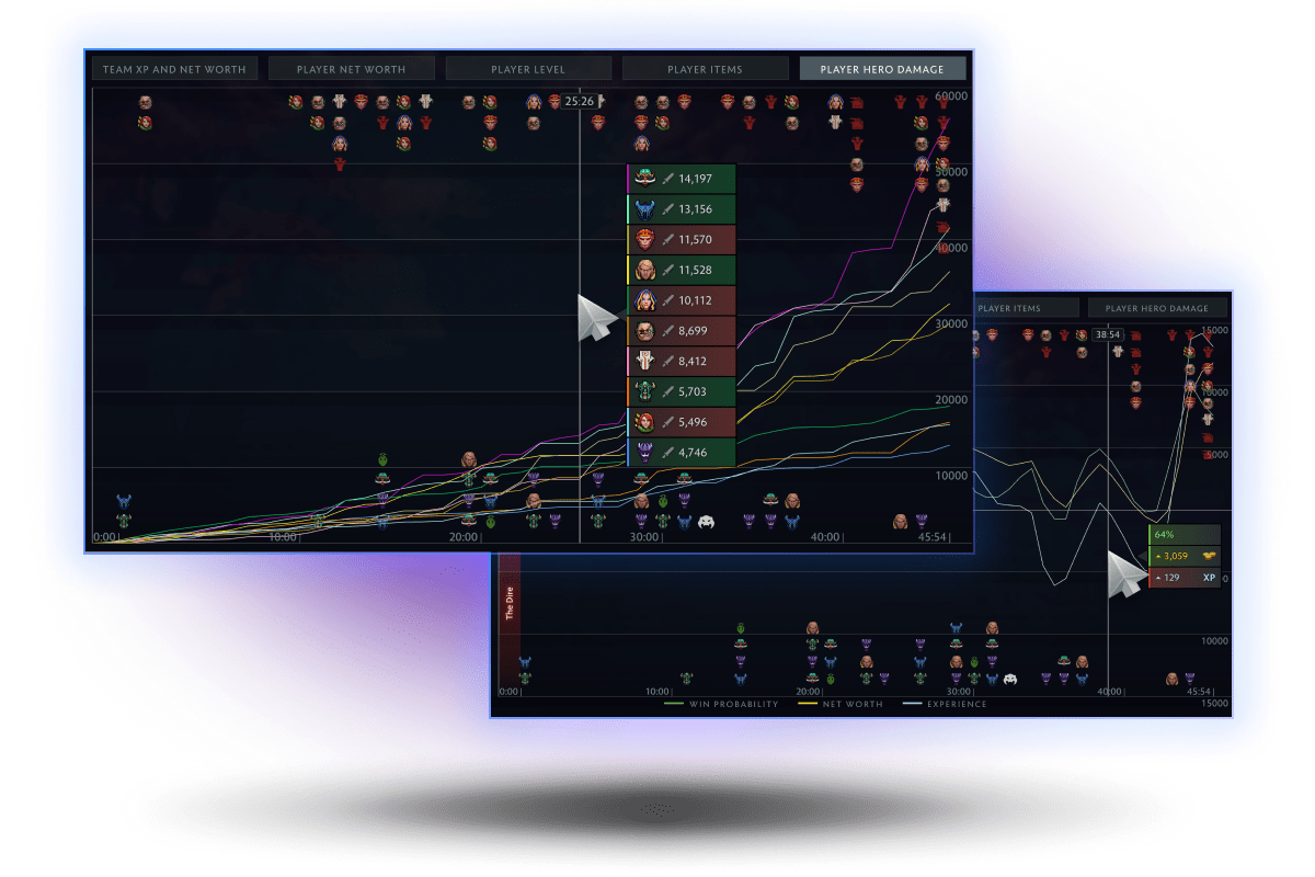 Gráfico de dano por jogador ao longo da partida